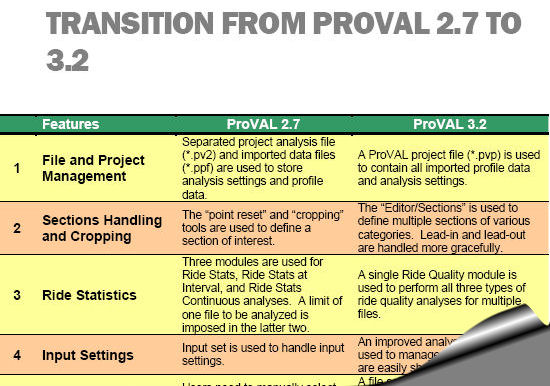 Transition-from-2.7-to-3.2-sm